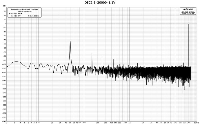 DSC2.6-20000-1.1V