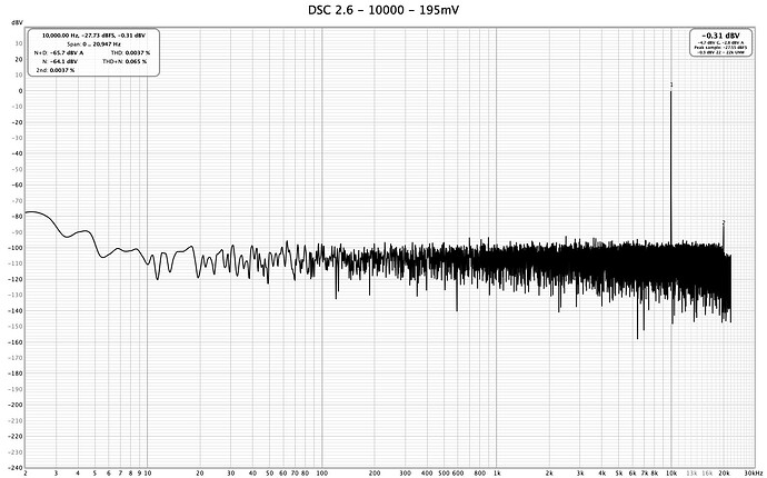 DSC 2.6 - 10000 - 195mV