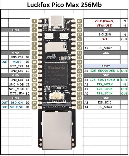 RV1106