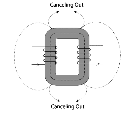 Canceling